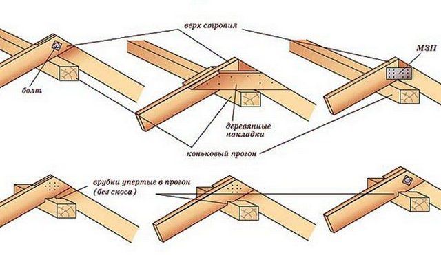 Крепление стропильных ног над коньковым прогоном.