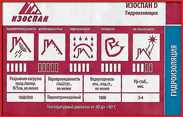 Характеристики материала цифрами и пиктограммами указаны производителем на упаковке.