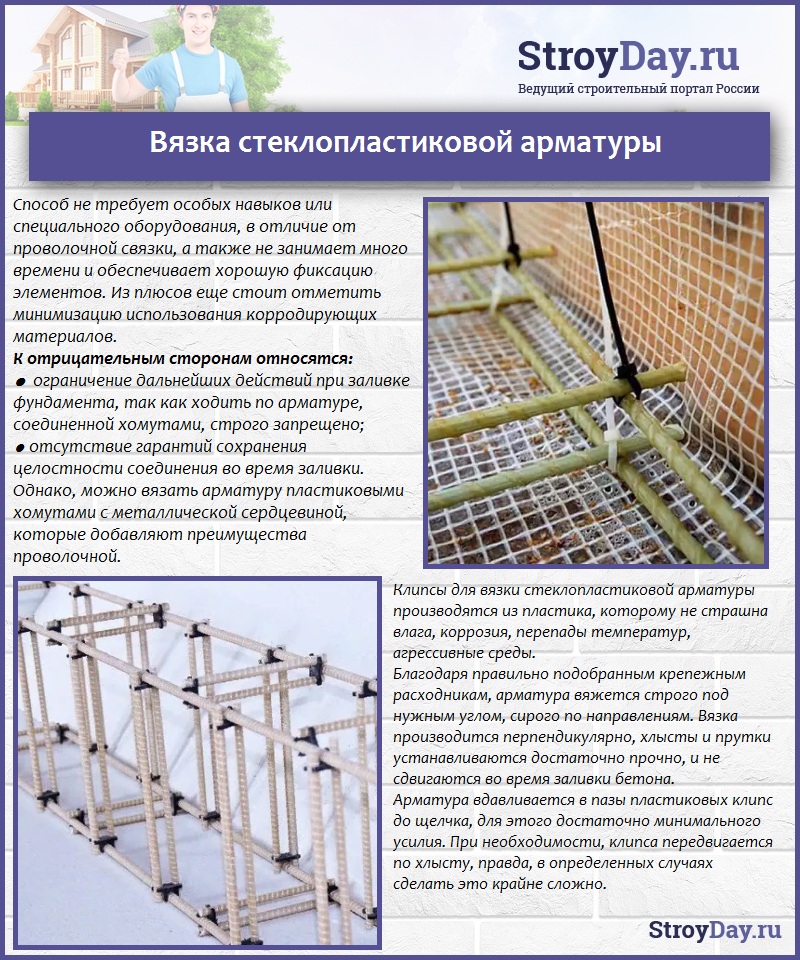 Вязка стеклопластиковой арматуры