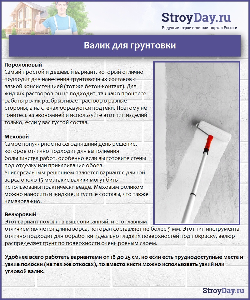 Валик для грунтовки