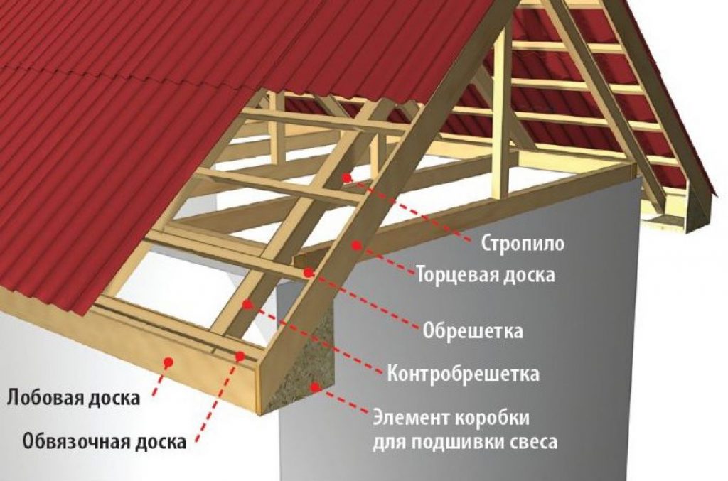 Монтаж карниза и лобовой доски