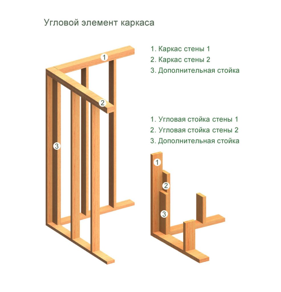 Монтаж угловой панели