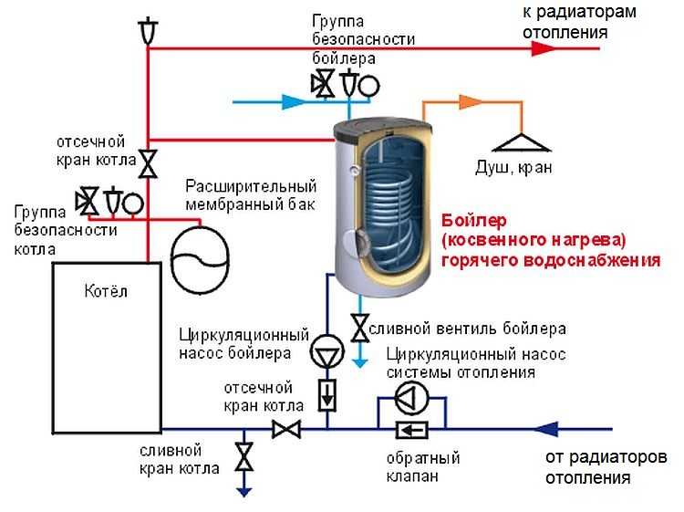 Схема установки бойлера в системе с двумя циркуляционными насосами