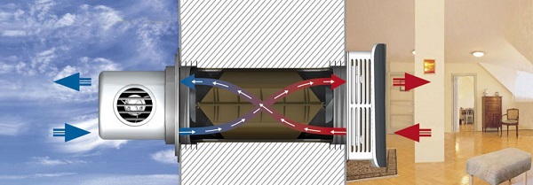 Регулирует вентиляцию в экодоме рекуператор