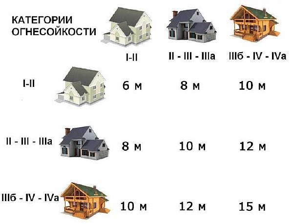 Схема расположения объектов