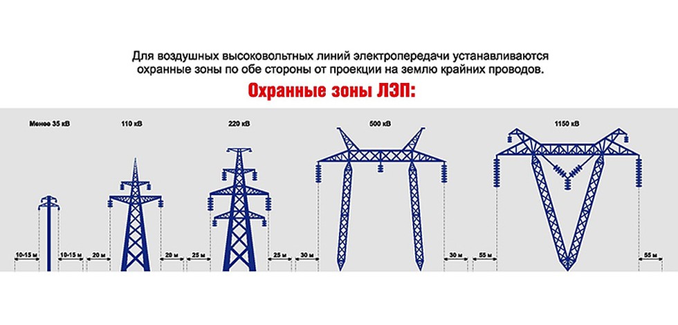 Напряжение в проводах