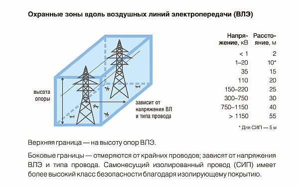 На дачном участке
