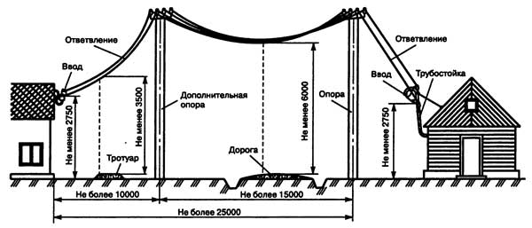 Схема подключения домов