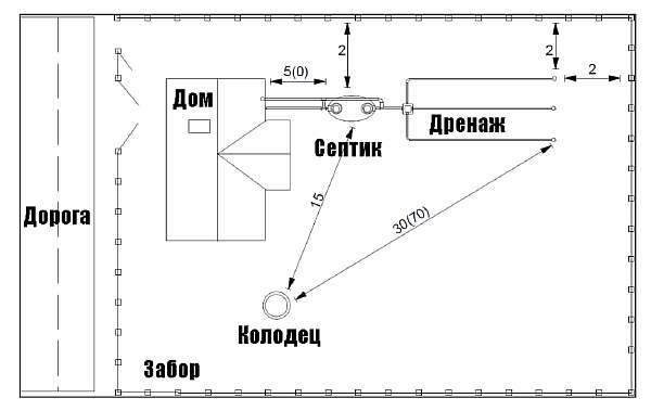 Нормы размещения