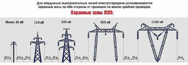 Схема с вариантами линий