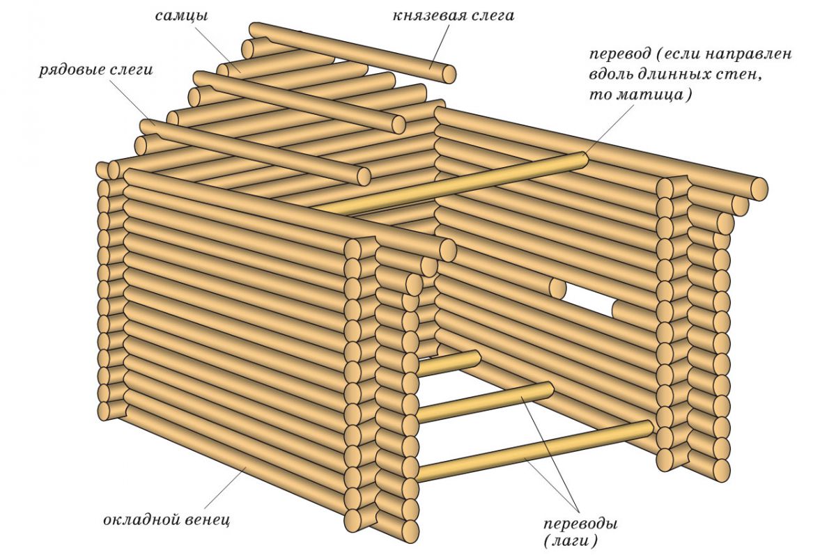 Сборка сруба 838