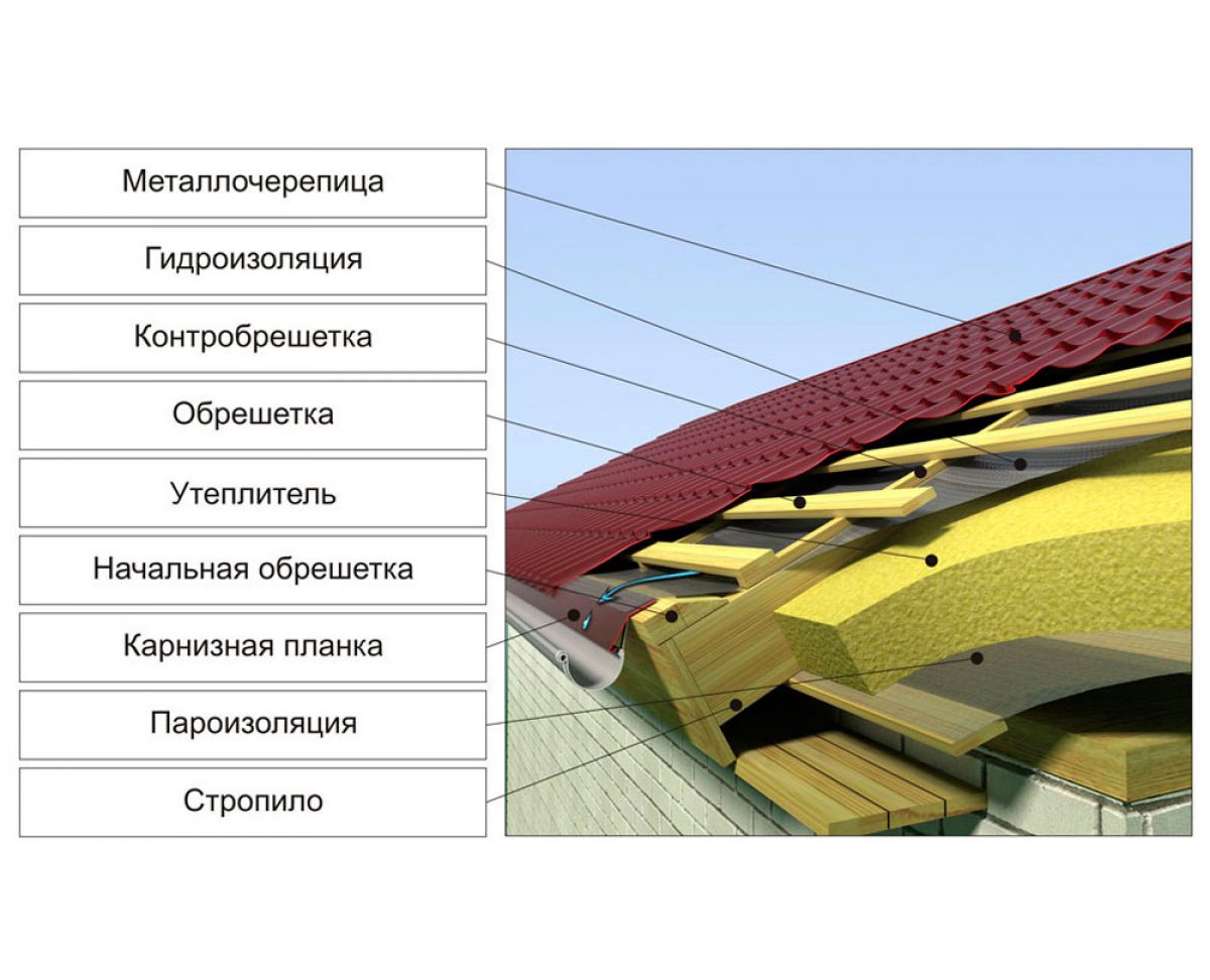 Крыша сруба 881