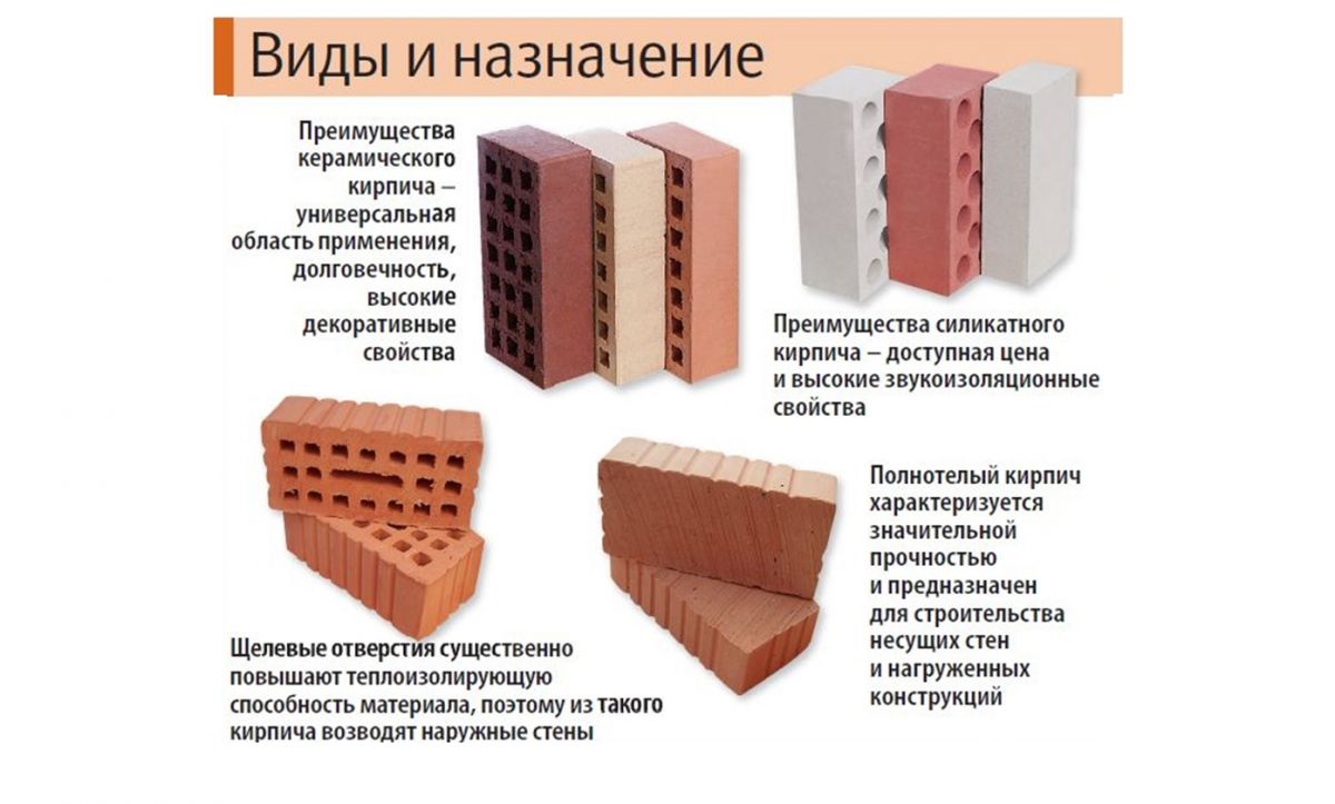 Кладка облицовочного кирпича 999