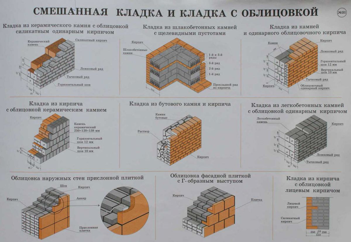 Кладка облицовочного кирпича 1011