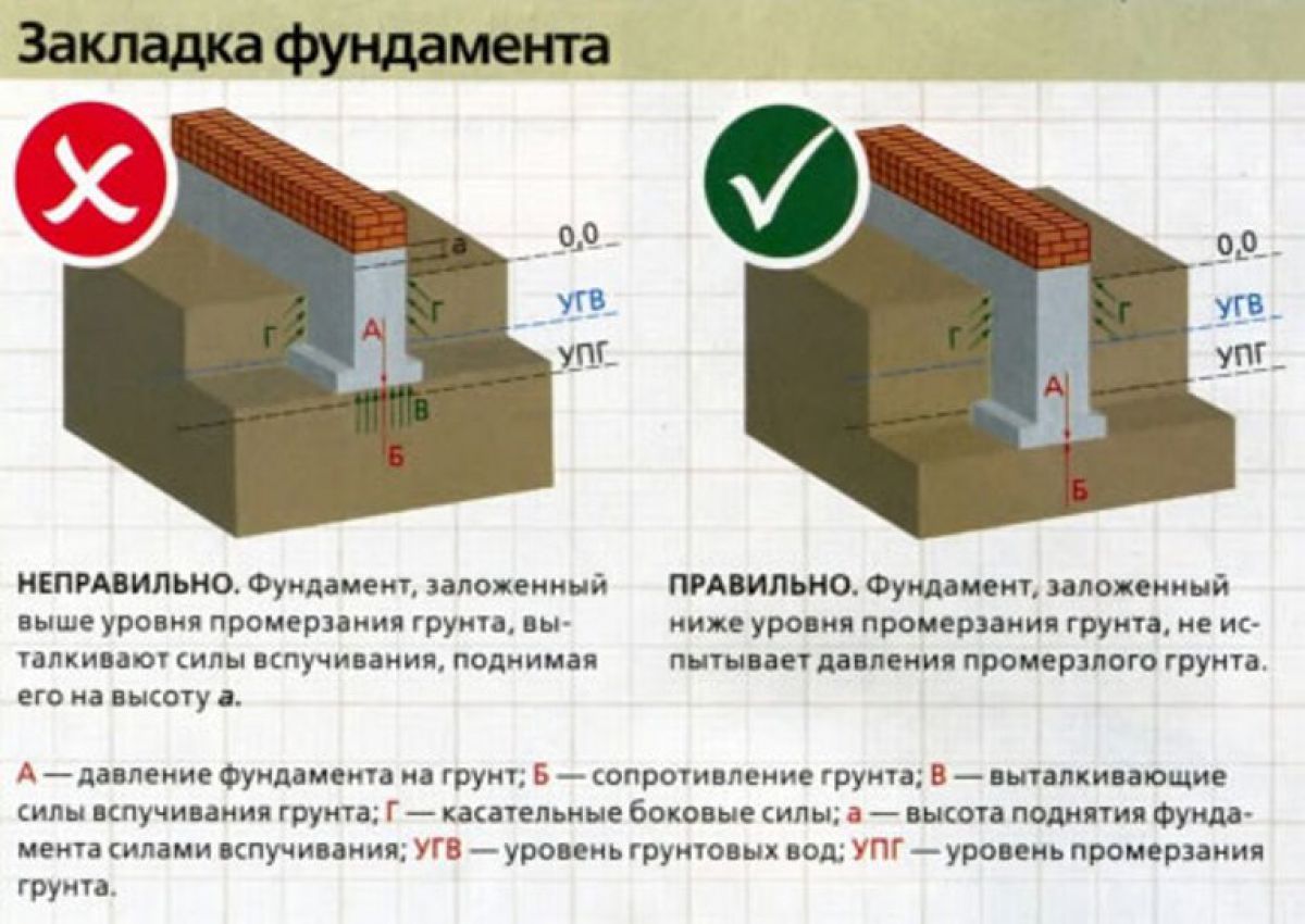 Усиление фундамента 1522