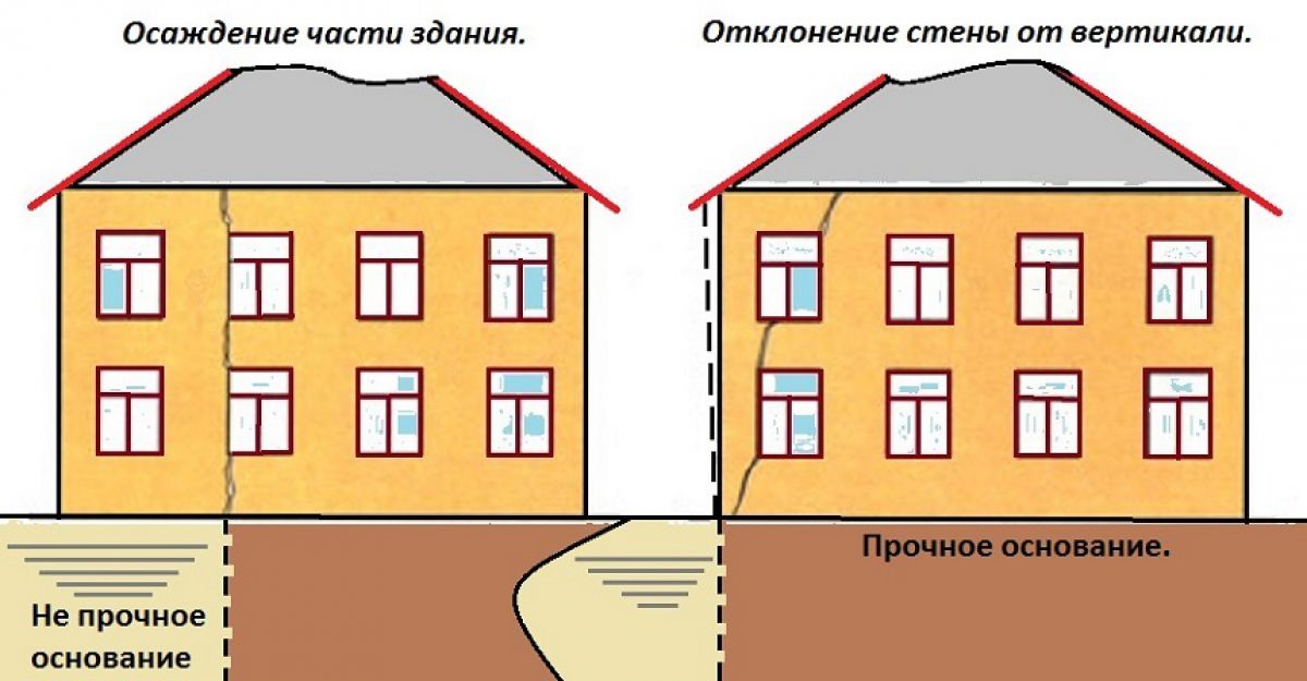 Усиление фундамента 1523
