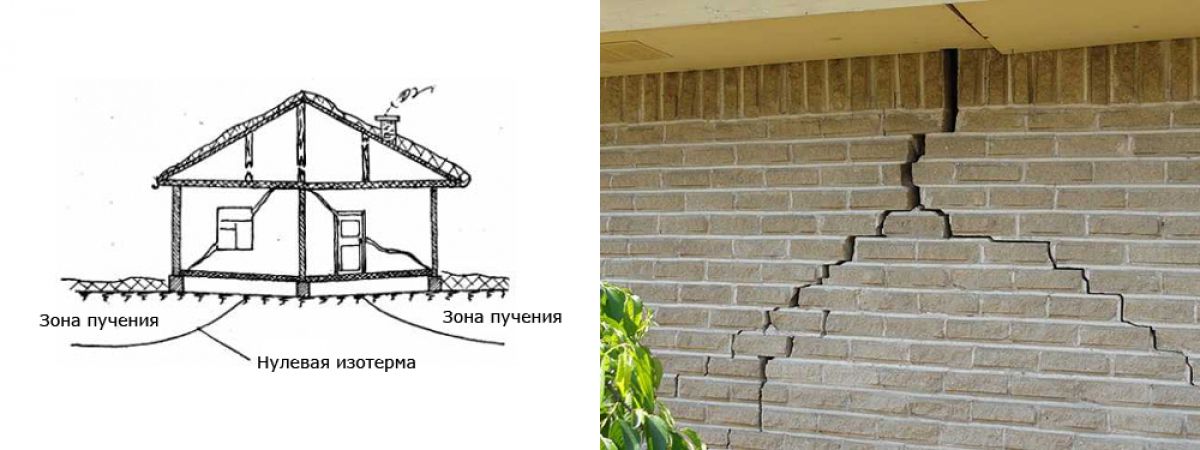 Усиление фундамента 1524
