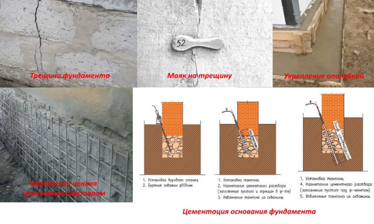 Усиление фундамента 1526