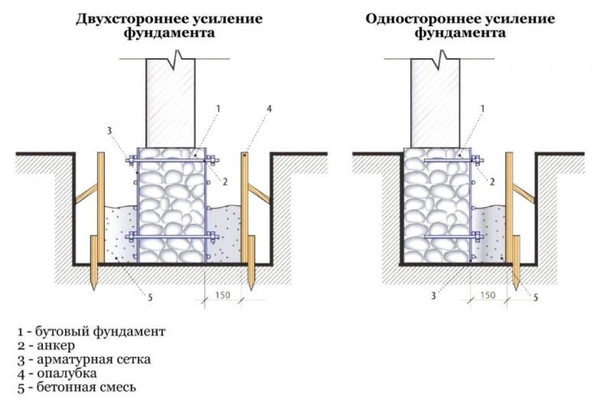 Усиление фундамента 1534