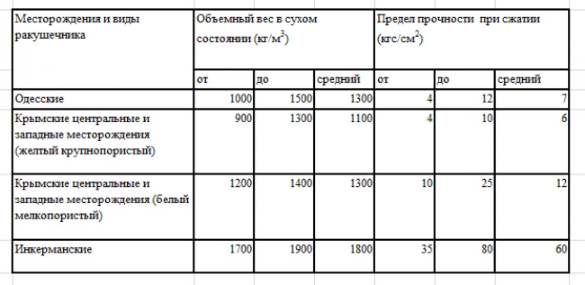 Ракушечник 1780
