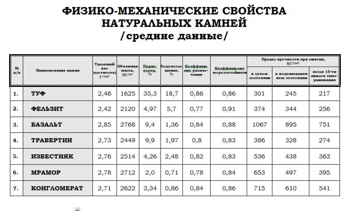 Ракушечник 1788