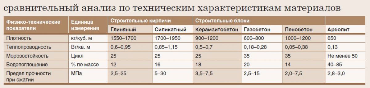 Ракушечник 1789