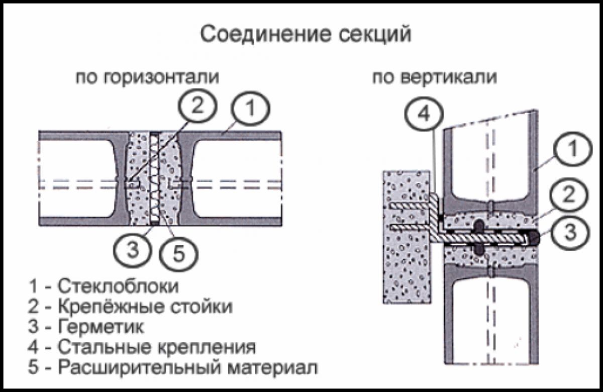 Стеклоблоки 3031