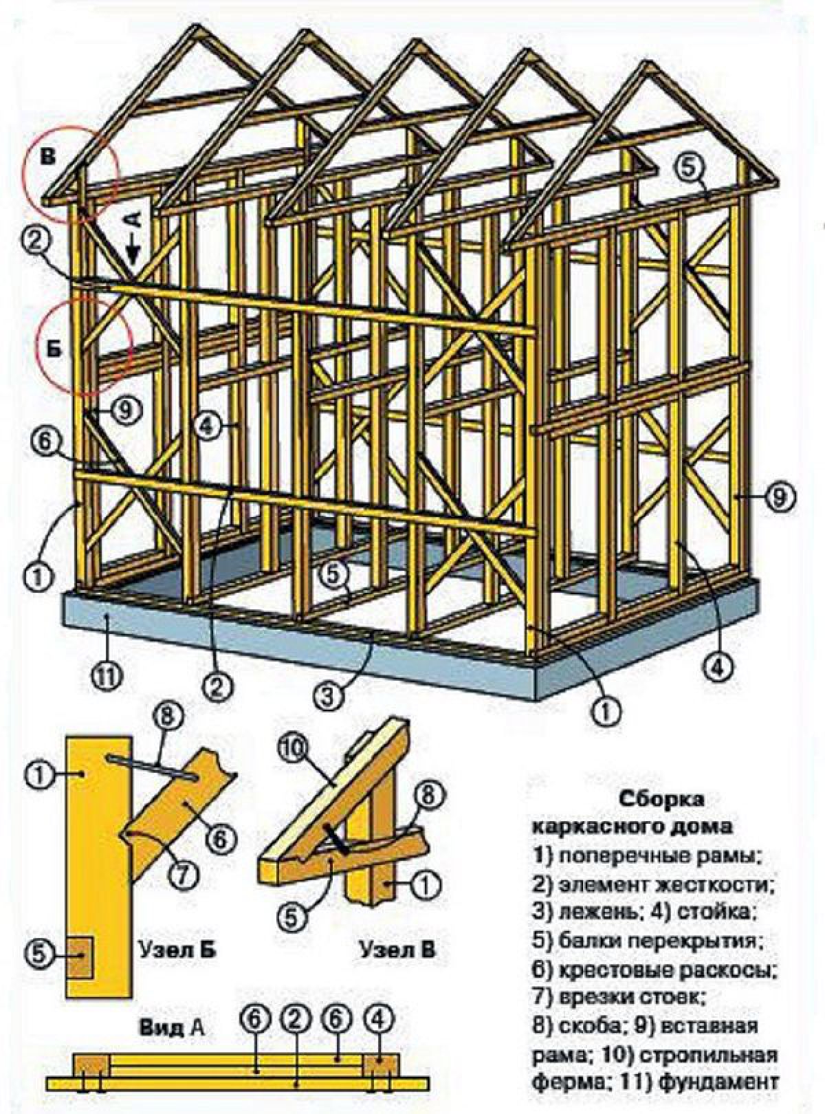 Верхняя обвязка каркасного дома 5736