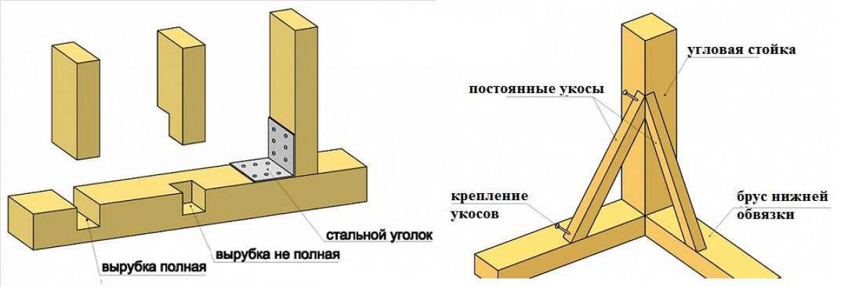 Верхняя обвязка каркасного дома 5740