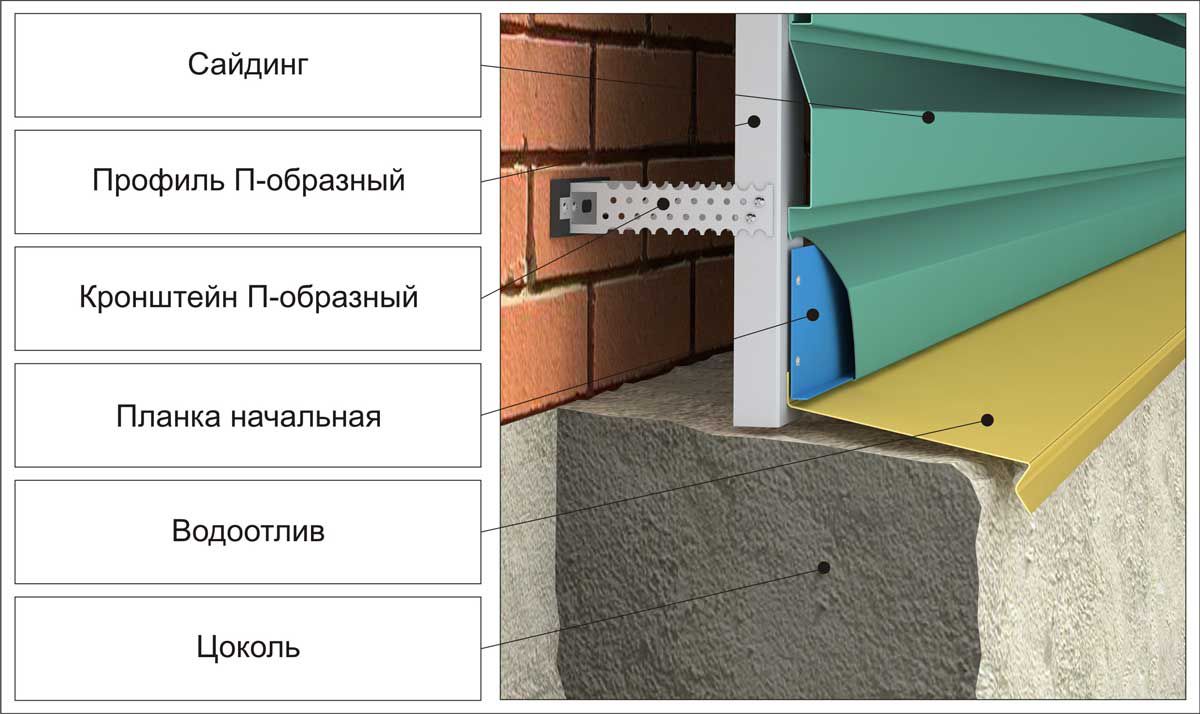 Обрешетка под сайдинг 5816