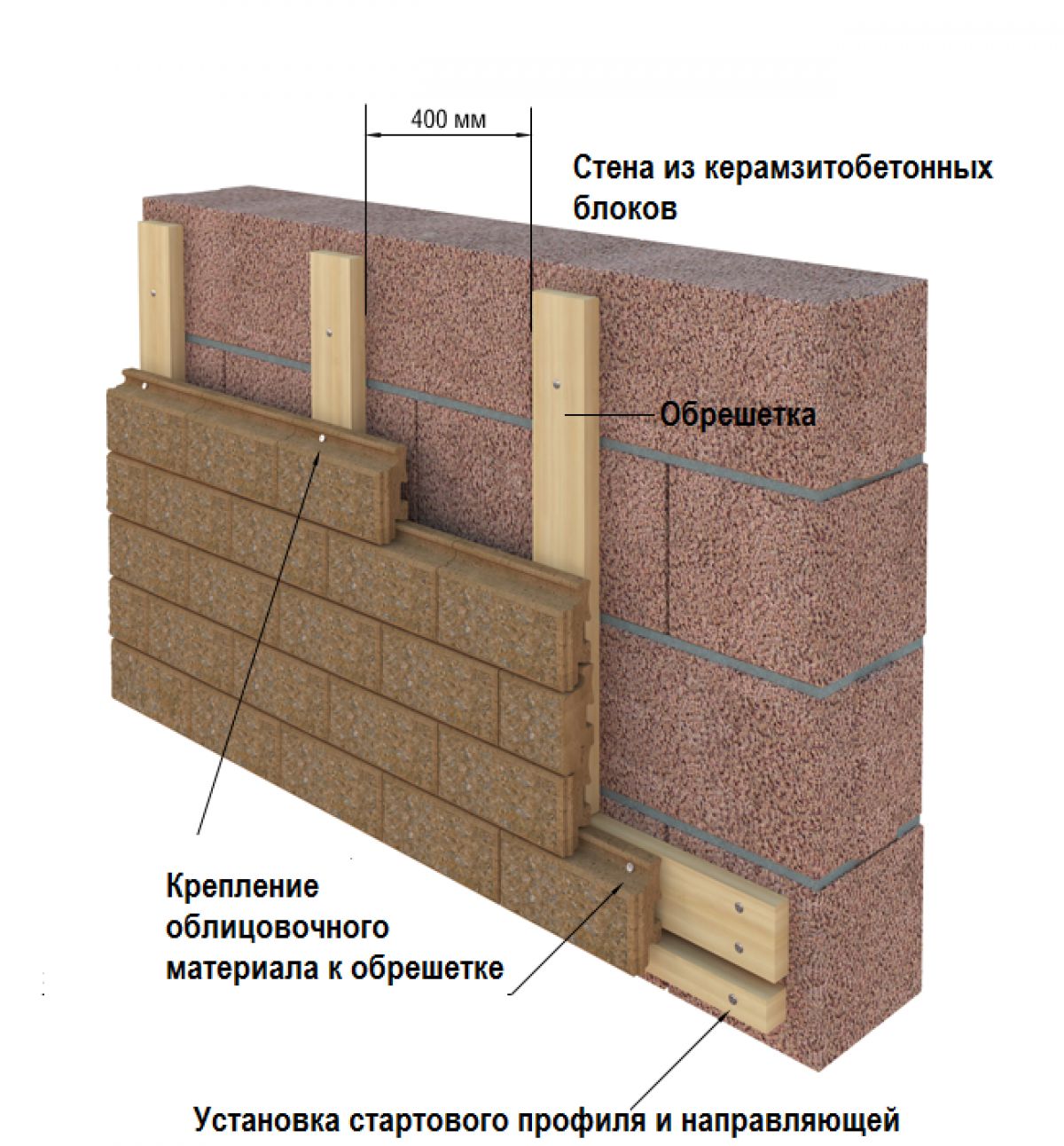 Баня из керамзитобетонных блоков 6196