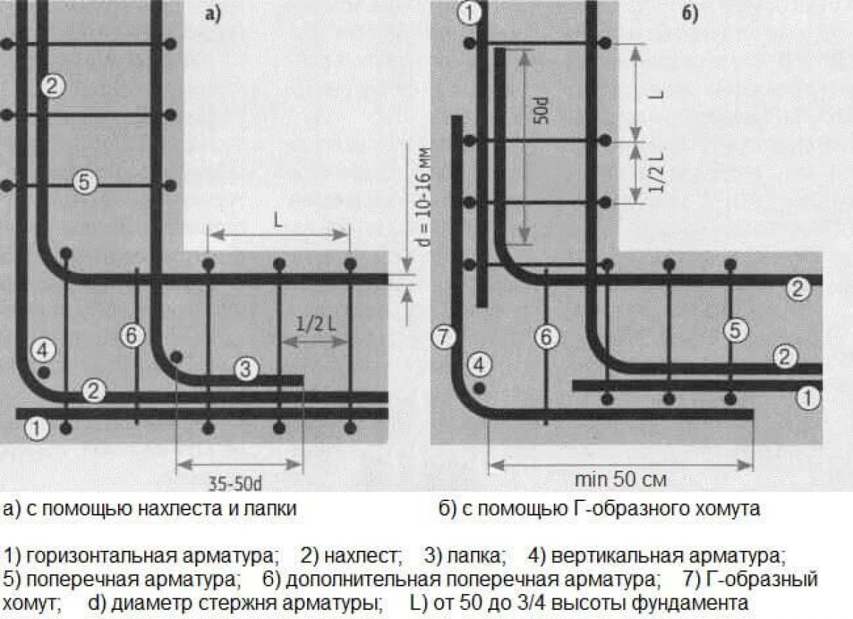 Стеклопластиковая арматура 8533