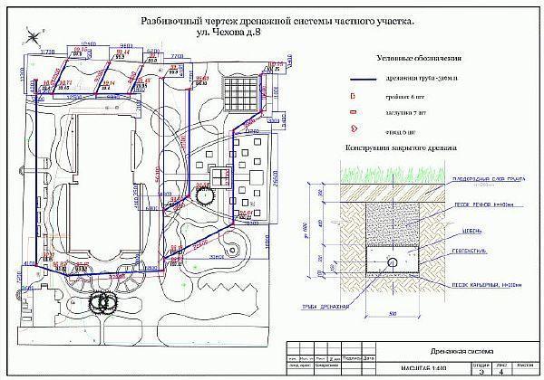 proekt livnevoi` kanalizatcii v chastnom dome Фото – проект ливневой канализации в частном доме