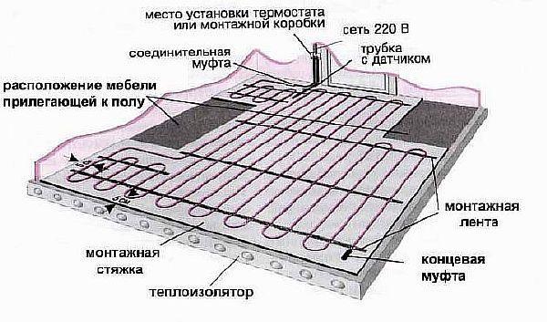 Фото — Схема тёплого пола