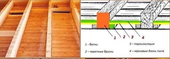 Схема лагового пола Схема конструкции лагового пола