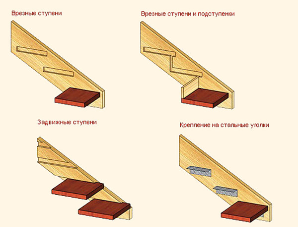 Варианты крепления ступеней