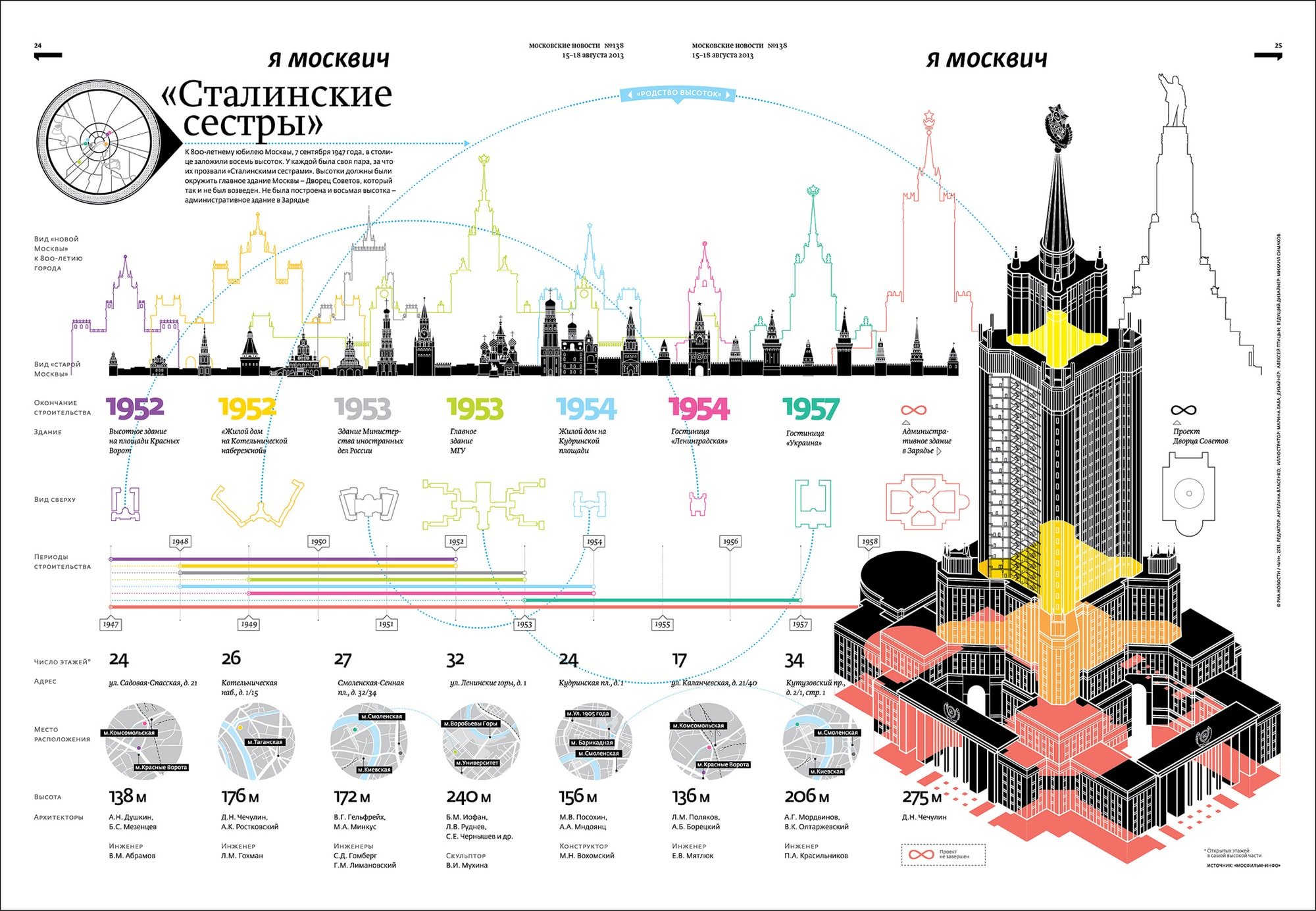 Инфографика