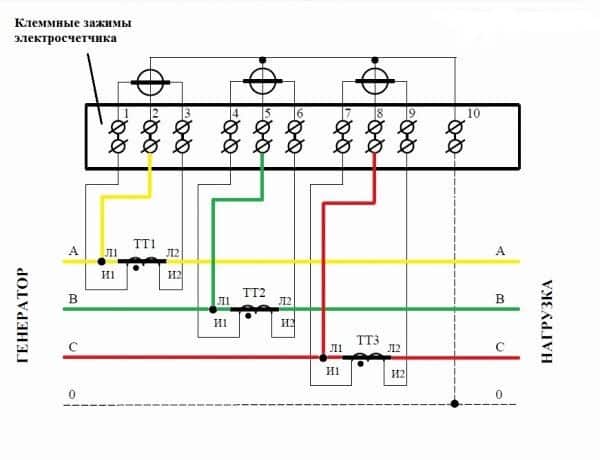 Схема подключения трансформаторов тока Схема подключения трансформаторов тока