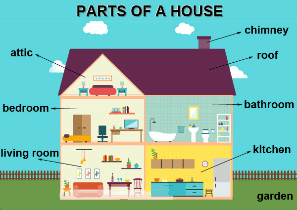 parts-of-the-house 1
