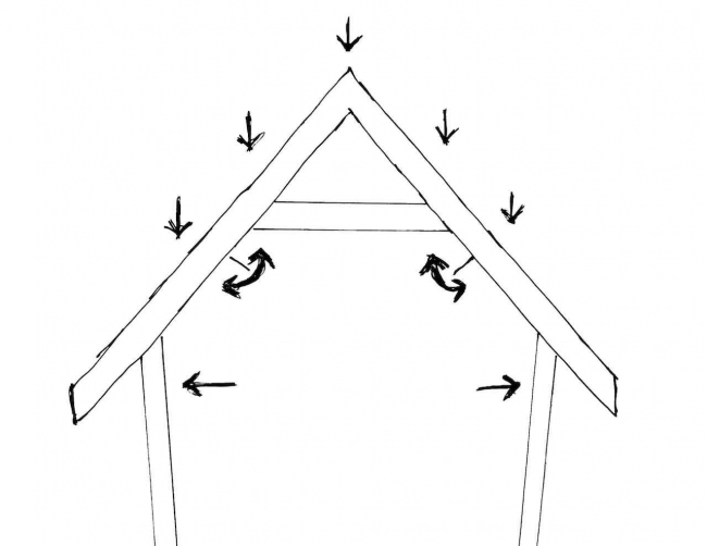 collar rafter tie collar rafter tie