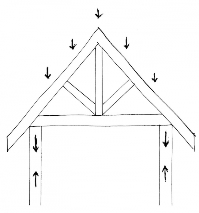 collar rafter tie collar rafter tie