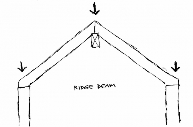 collar rafter tie collar rafter tie