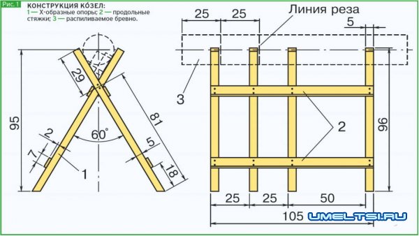 удобные козлы для распиловки дров-чертеж удобные козлы для распиловки дров-чертеж