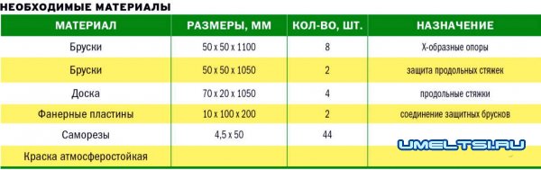 удобные козлы для распиловки дров удобные козлы для распиловки дров