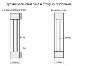 Глубина установки окна