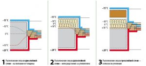 Определение точки росы