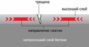 Трещины в бетоне