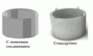 Виды бетонных колец
