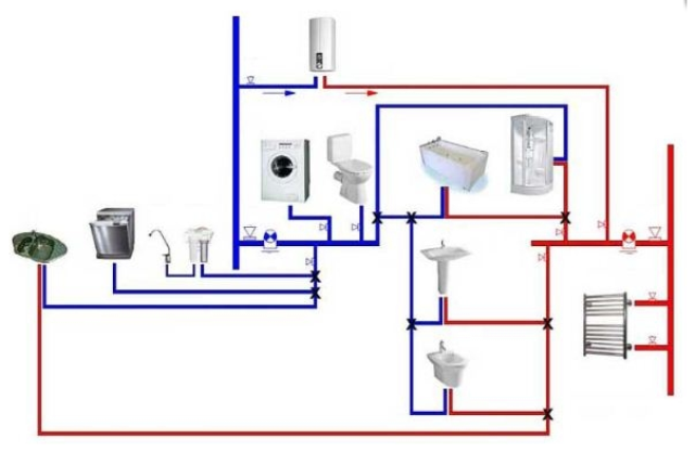 Схема подачи горячей воды в 5 этажном доме подача и обратка